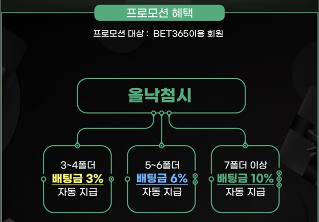 올-낙첨-이벤트