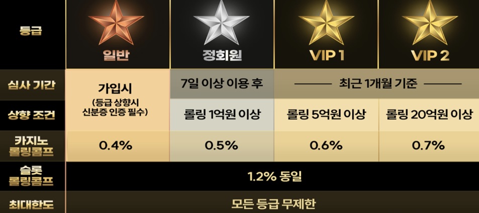 유로스타-VIP-멤버십